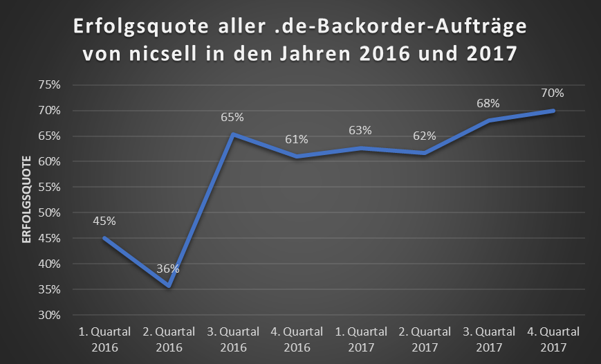 nicsell rüstet auf! nicsell rüstet auf!
