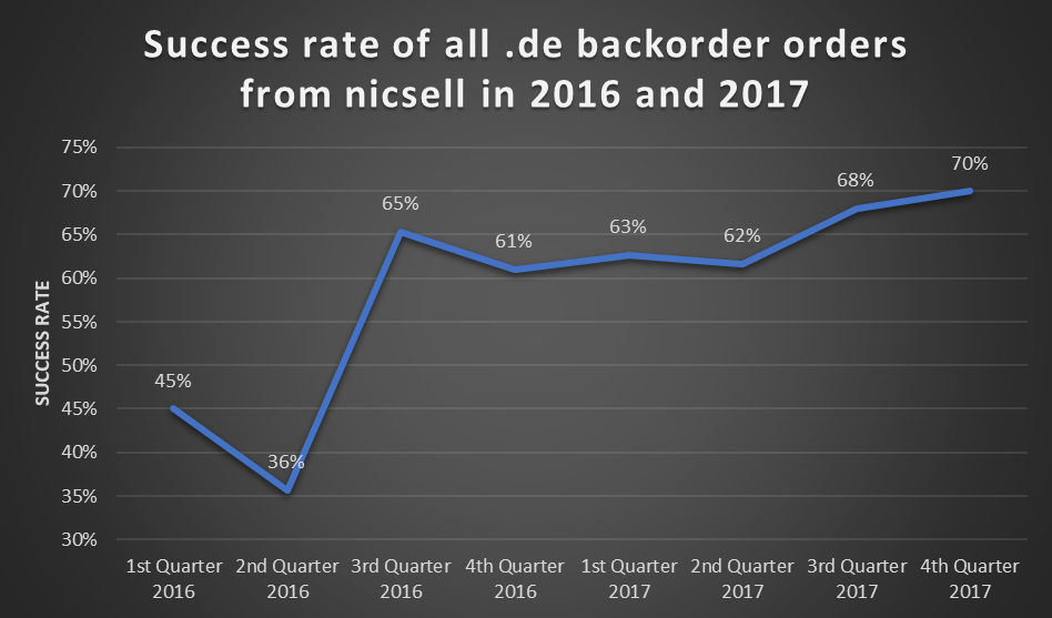 ¡nicsell upgrades! ¡nicsell upgrades!